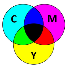 Модель CMYK.