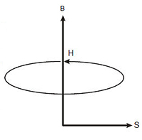 Цветовые координаты модели HSB.