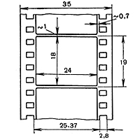 Размеры 35-мм плёнки Эдисона (1894).