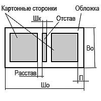 Детали твёрдой фотообложки