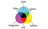Цветовая модель CMYK