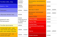 Цветовая температура в фотографии.