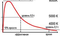 Основные характеристики приборов импульсного света.